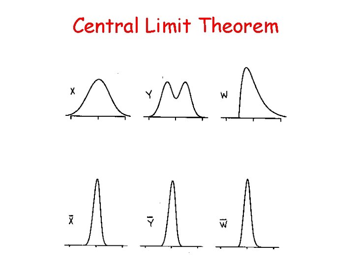 Central Limit Theorem 