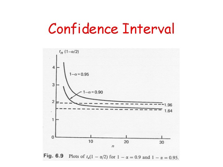 Confidence Interval 