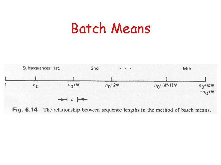 Batch Means 