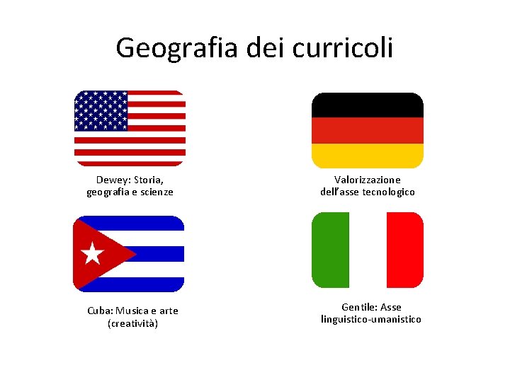 Geografia dei curricoli Dewey: Storia, geografia e scienze Valorizzazione dell’asse tecnologico Cuba: Musica e