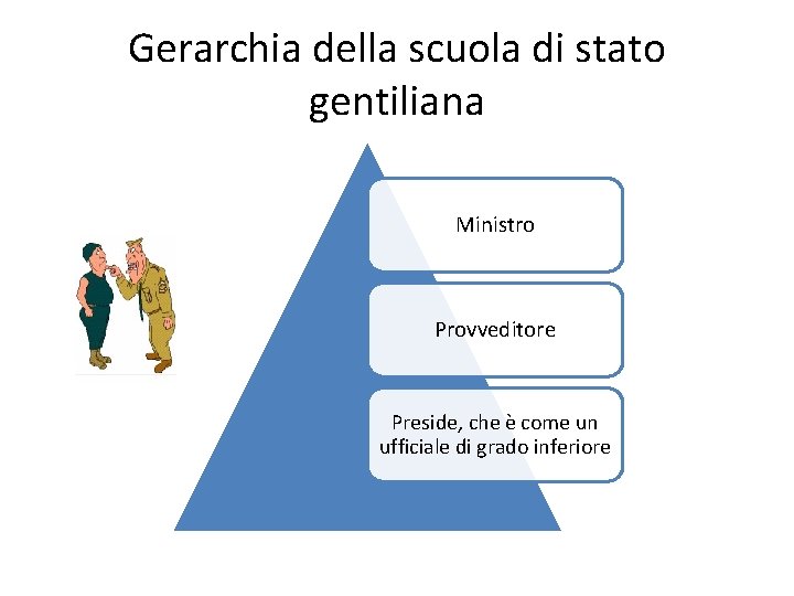 Gerarchia della scuola di stato gentiliana Ministro Provveditore Preside, che è come un ufficiale