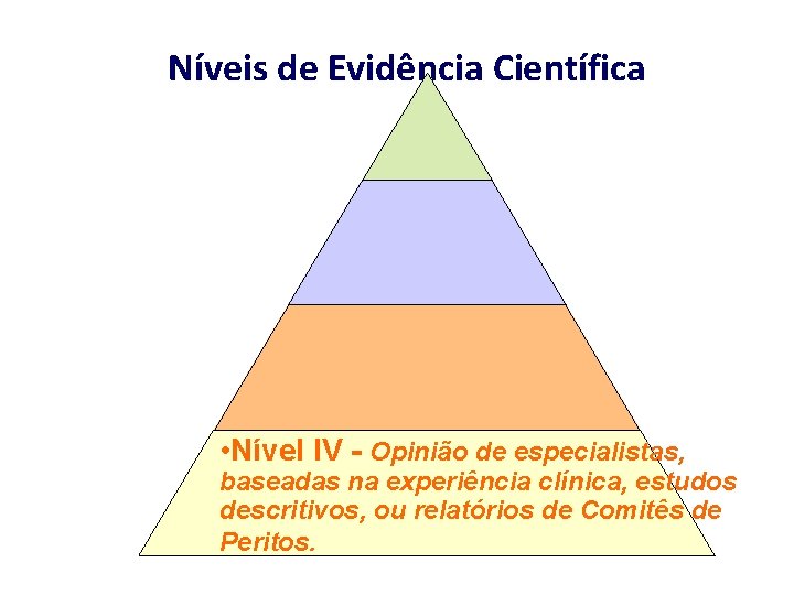 Níveis de Evidência Científica • Nível IV - Opinião de especialistas, baseadas na experiência