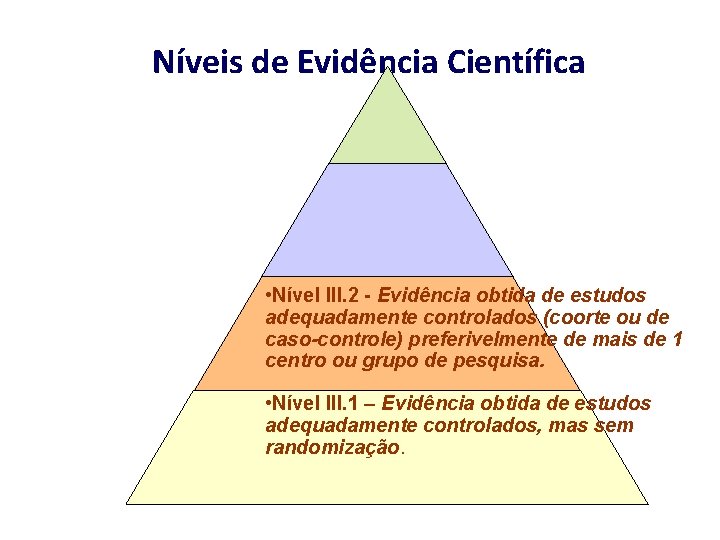 Níveis de Evidência Científica • Nível III. 2 - Evidência obtida de estudos adequadamente