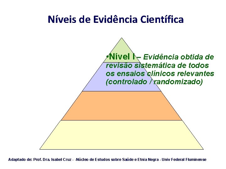 Níveis de Evidência Científica • Nível I – Evidência obtida de revisão sistemática de