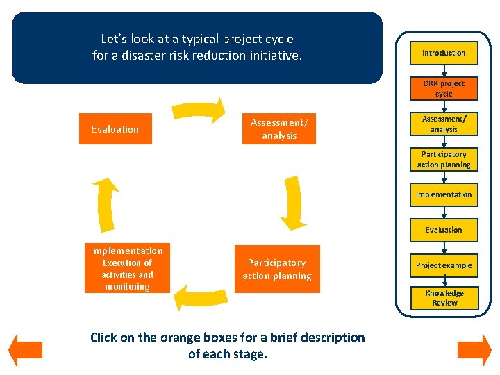 Let’s look at a typical project cycle for a disaster risk reduction initiative. Introduction