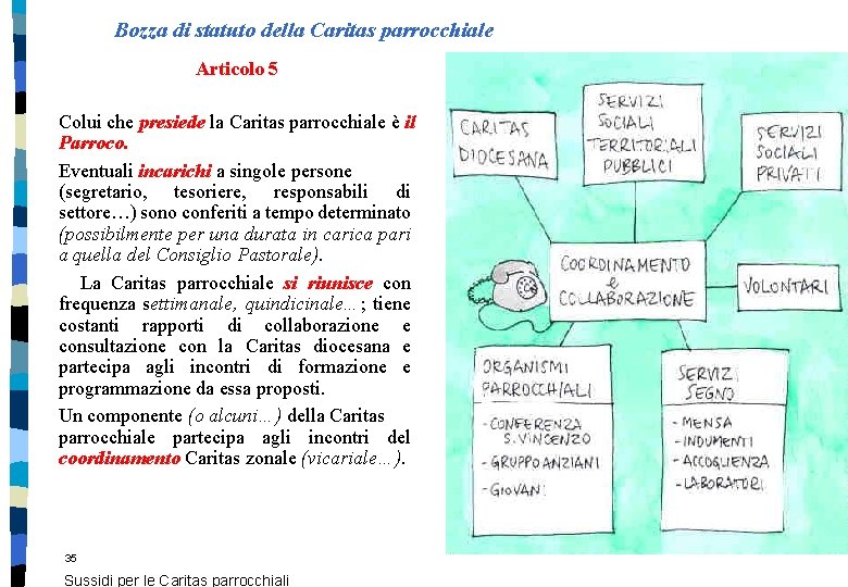 Bozza di statuto della Caritas parrocchiale Articolo 5 Colui che presiede la Caritas parrocchiale Bozza di statuto della Caritas parrocchiale Articolo 5 Colui che presiede la Caritas parrocchiale