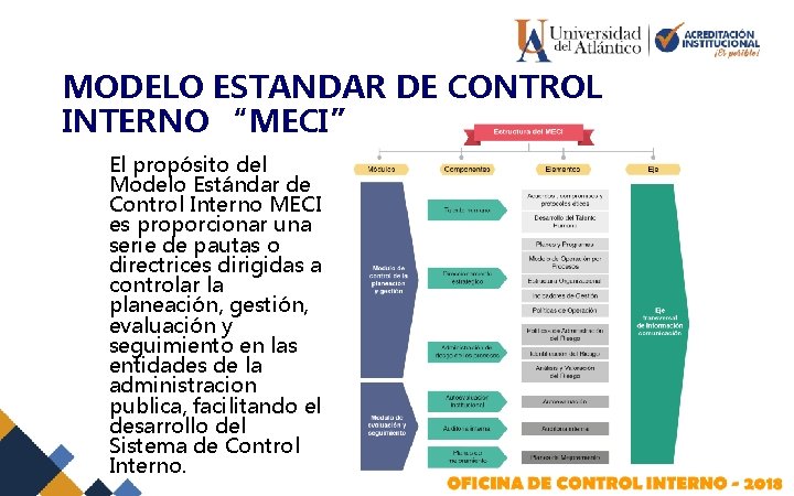 MODELO ESTANDAR DE CONTROL INTERNO “MECI” El propósito del Modelo Estándar de Control Interno