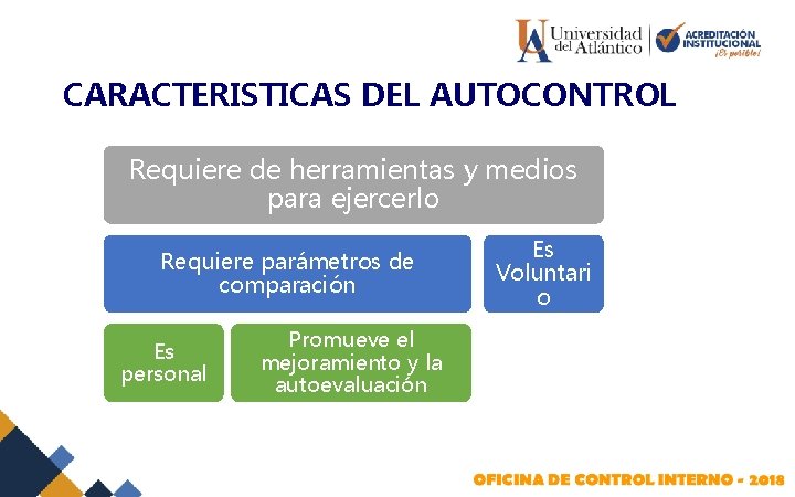 CARACTERISTICAS DEL AUTOCONTROL Requiere de herramientas y medios para ejercerlo Requiere parámetros de comparación