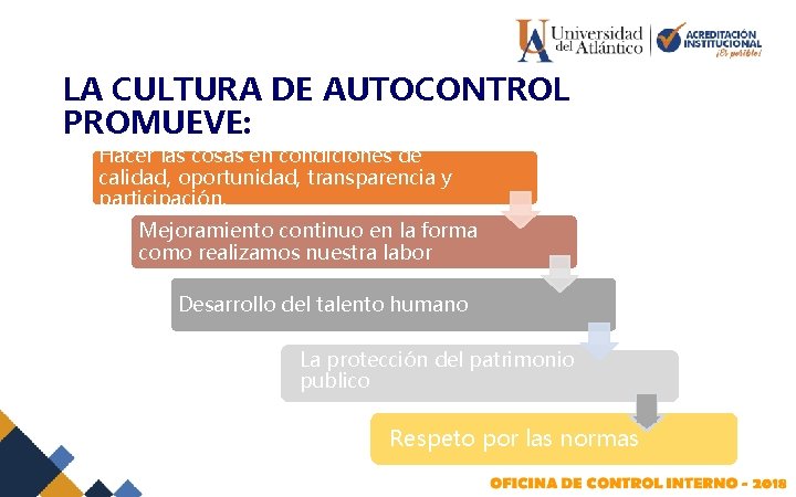 LA CULTURA DE AUTOCONTROL PROMUEVE: Hacer las cosas en condiciones de calidad, oportunidad, transparencia