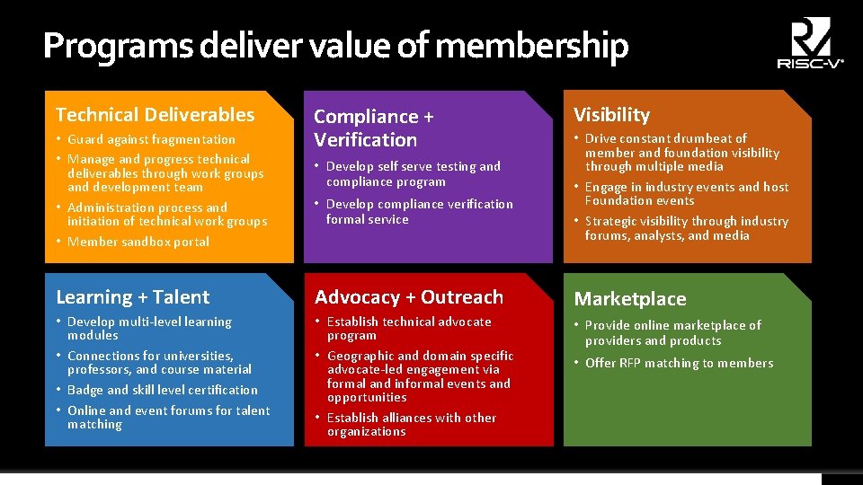 Programs deliver value of membership Technical Deliverables • Guard against fragmentation • Manage and