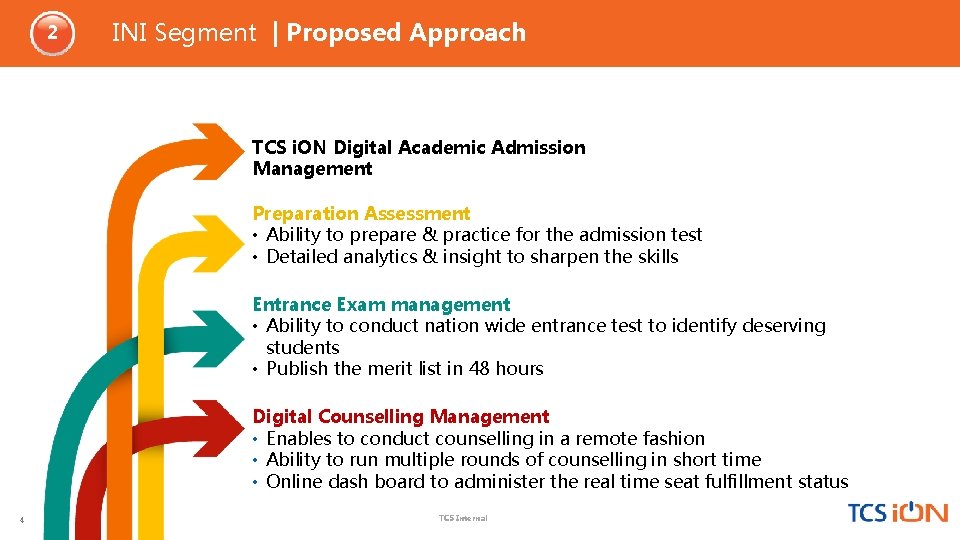2 INI Segment | Proposed Approach TCS i. ON Digital Academic Admission Management Preparation