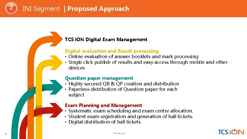 2 INI Segment | Proposed Approach TCS i. ON Digital Exam Management Digital evaluation