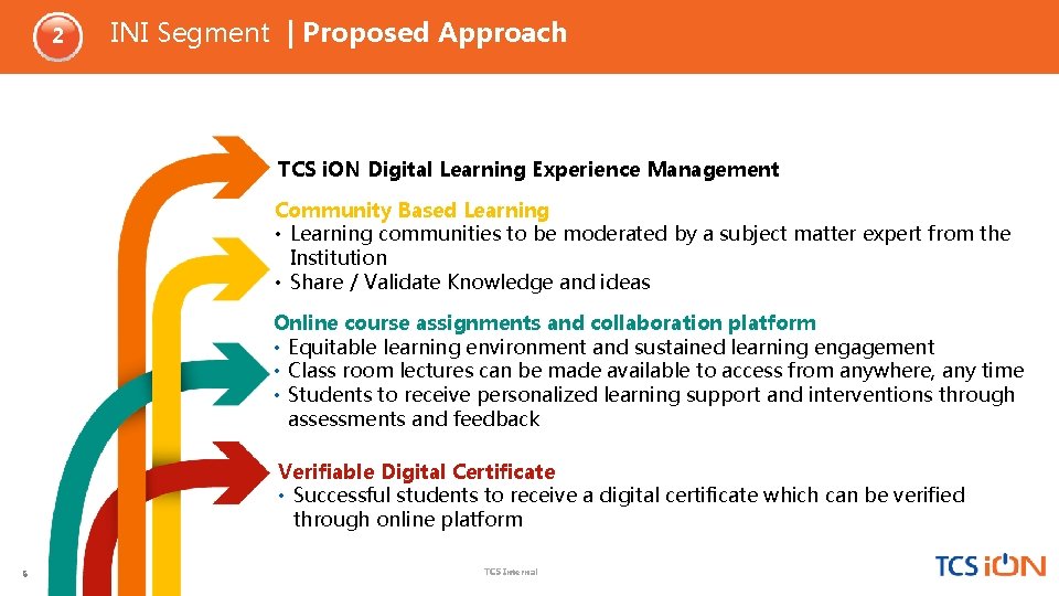 2 INI Segment | Proposed Approach TCS i. ON Digital Learning Experience Management Community