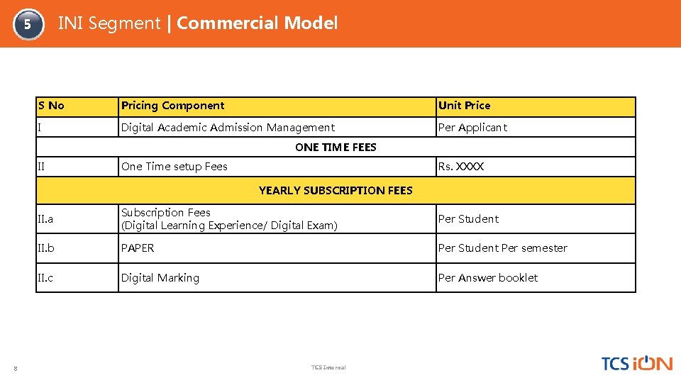 INI Segment | Commercial Model 5 S No Pricing Component Unit Price I Digital