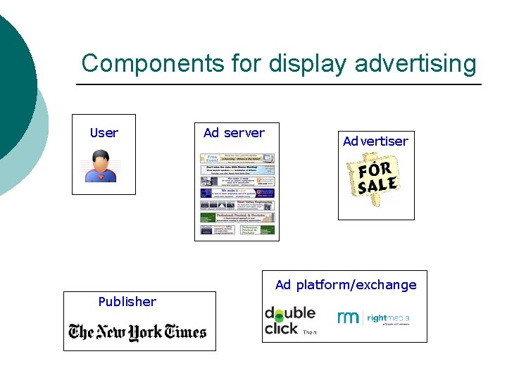 Components for display advertising User Ad server Advertiser Ad platform/exchange Publisher 