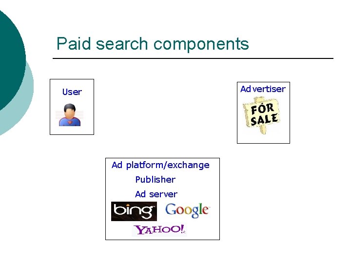 Paid search components Advertiser User Ad platform/exchange Publisher Ad server 