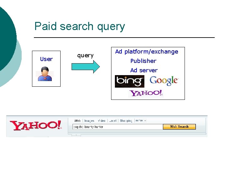 Paid search query User query Ad platform/exchange Publisher Ad server 