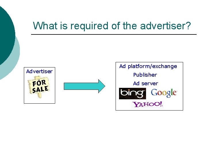 What is required of the advertiser? Advertiser Ad platform/exchange Publisher Ad server 
