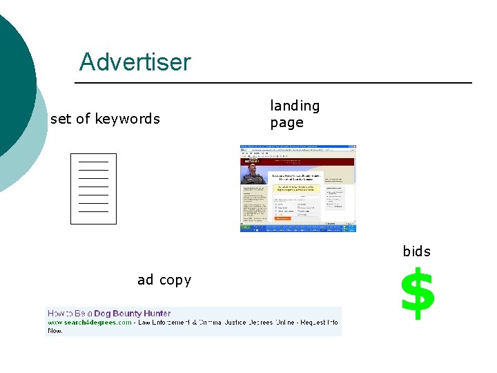 Advertiser set of keywords landing page bids ad copy $ 