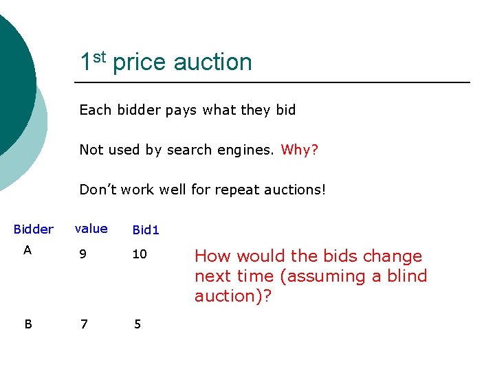1 st price auction Each bidder pays what they bid Not used by search