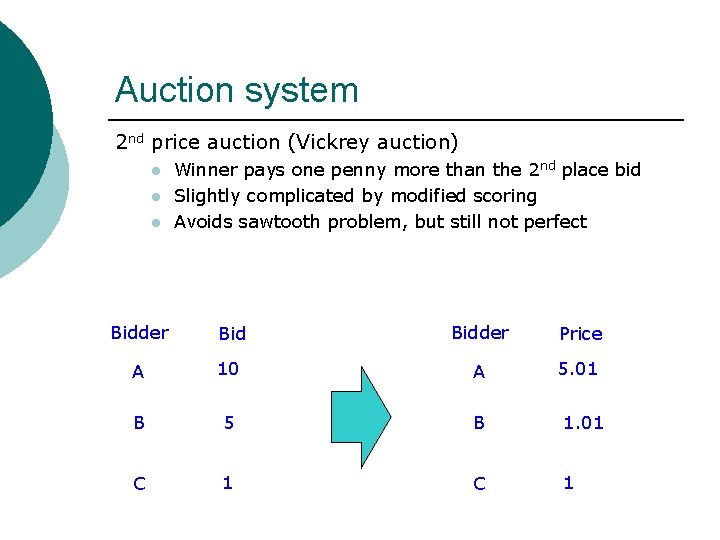 Auction system 2 nd price auction (Vickrey auction) l l l Winner pays one