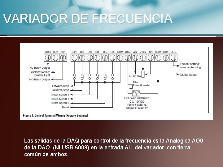 VARIADOR DE FRECUENCIA Las salidas de la DAQ para control de la frecuencia es