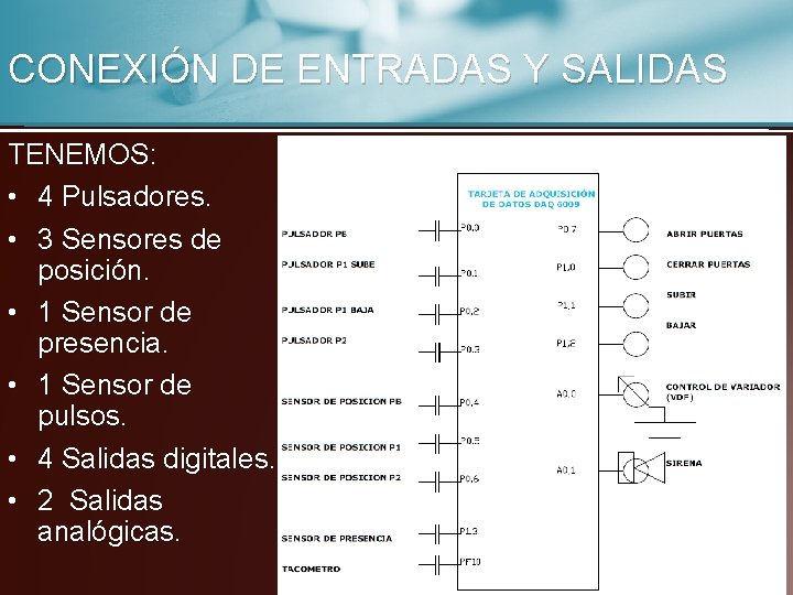 CONEXIÓN DE ENTRADAS Y SALIDAS TENEMOS: • 4 Pulsadores. • 3 Sensores de posición.