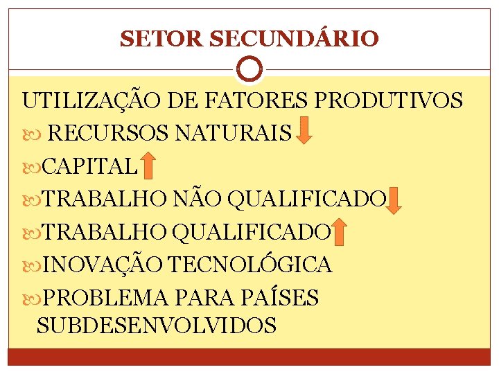 SETOR SECUNDÁRIO UTILIZAÇÃO DE FATORES PRODUTIVOS RECURSOS NATURAIS CAPITAL TRABALHO NÃO QUALIFICADO TRABALHO QUALIFICADO