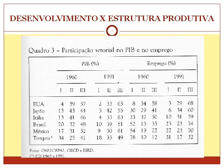 DESENVOLVIMENTO X ESTRUTURA PRODUTIVA 