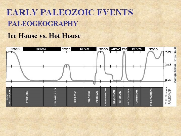 EARLY PALEOZOIC EVENTS PALEOGEOGRAPHY Ice House vs. Hot House 