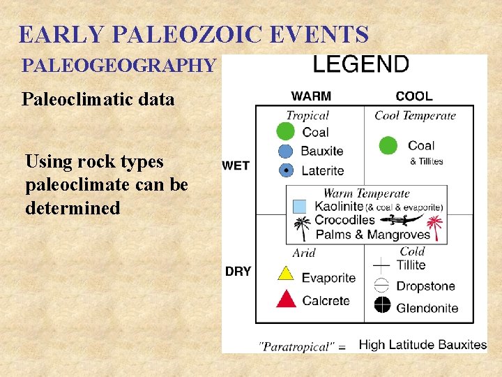 EARLY PALEOZOIC EVENTS PALEOGEOGRAPHY Paleoclimatic data Using rock types paleoclimate can be determined 