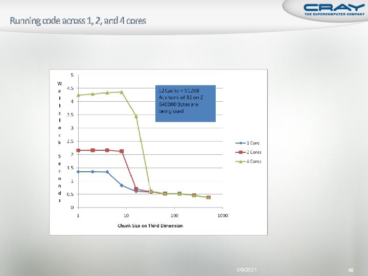 Running code across 1, 2, and 4 cores 3/9/2021 49 