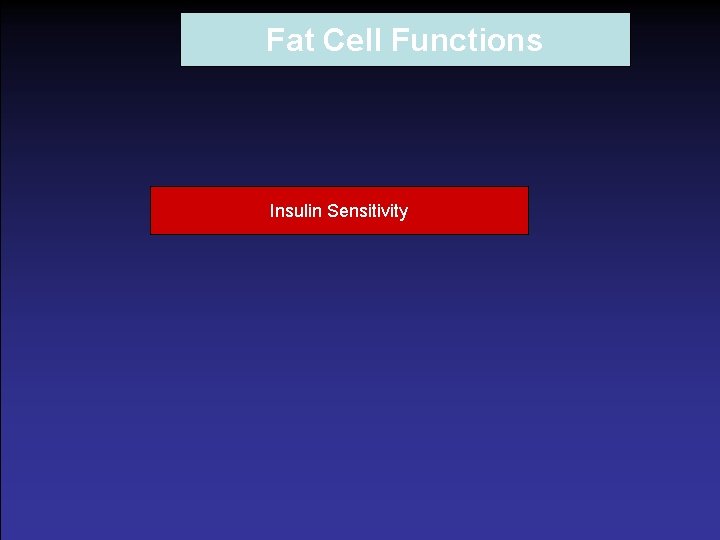 Fat Cell Functions Insulin Sensitivity 