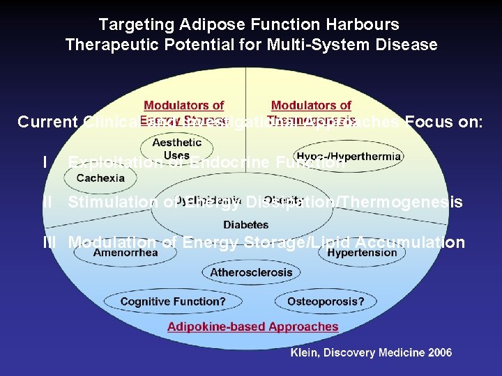 Targeting Adipose Function Harbours Therapeutic Potential for Multi-System Disease Current Clinical and Investigational Approaches
