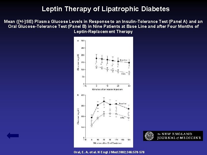 Leptin Therapy of Lipatrophic Diabetes Mean ({+/-}SE) Plasma Glucose Levels in Response to an