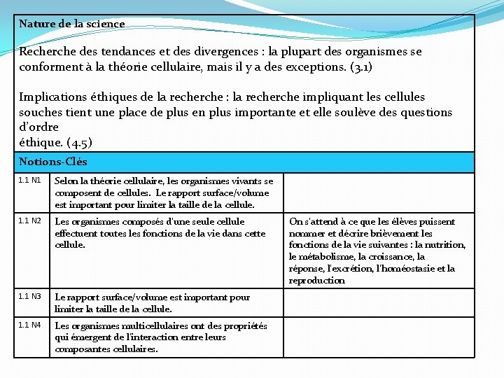 Nature de la science Recherche des tendances et des divergences : la plupart des