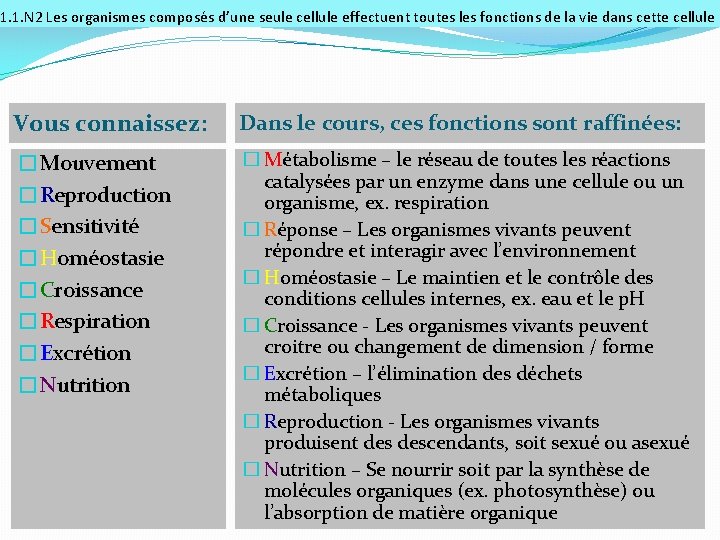 1. 1. N 2 Les organismes composés d’une seule cellule effectuent toutes les fonctions