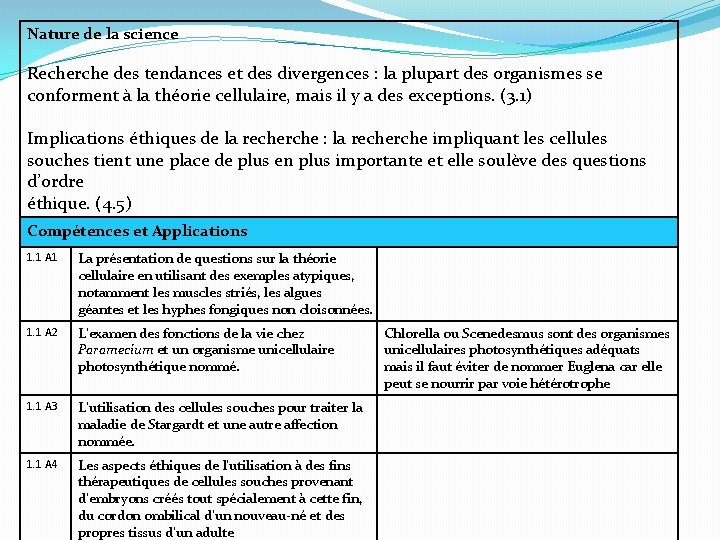 Nature de la science Recherche des tendances et des divergences : la plupart des