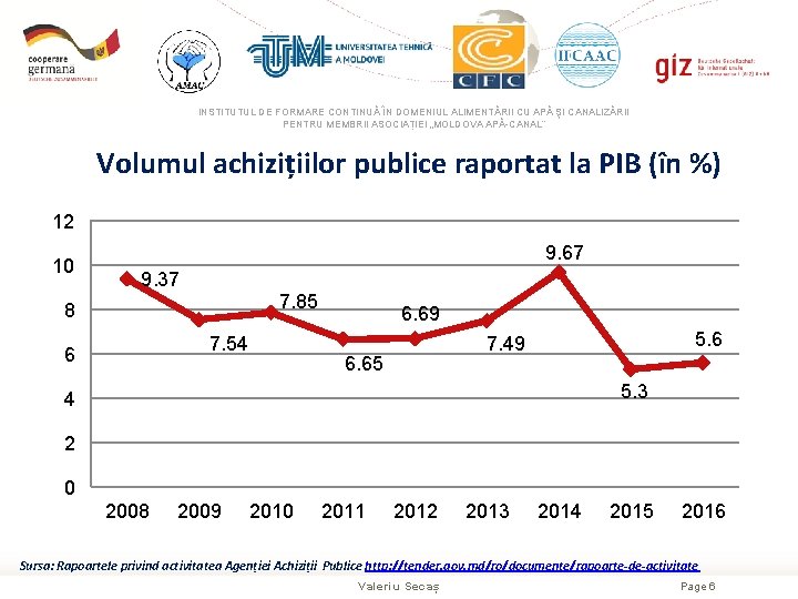 INSTITUTUL DE FORMARE CONTINUĂ ÎN DOMENIUL ALIMENTĂRII CU APĂ ŞI CANALIZĂRII PENTRU MEMBRII ASOCIAȚIEI