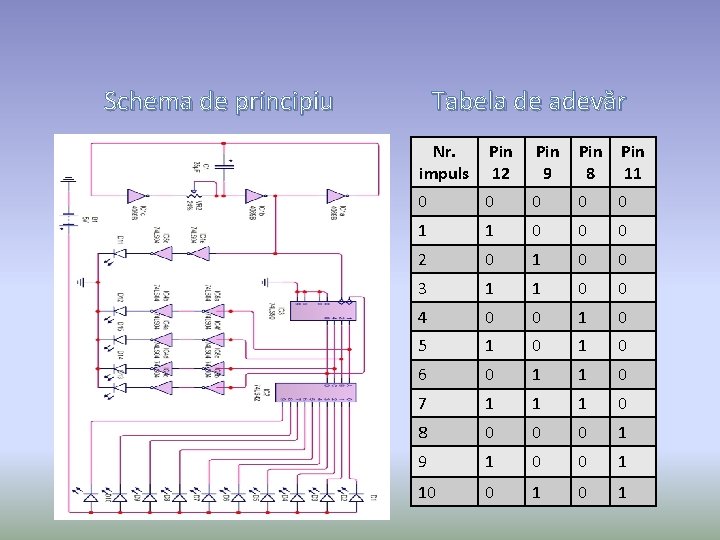 Schema de principiu Tabela de adevăr Nr. impuls Pin 12 Pin 9 Pin 8