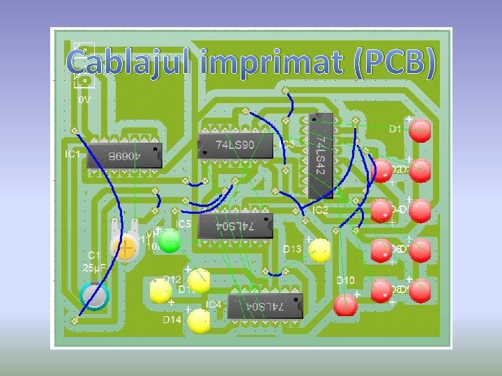 Cablajul imprimat (PCB) 