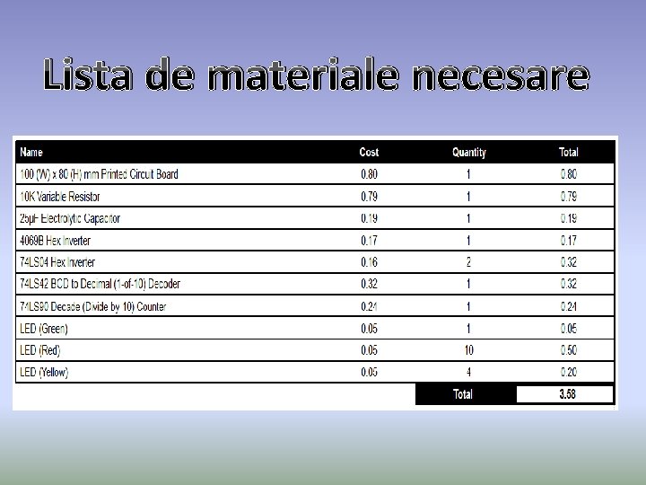 Lista de materiale necesare 