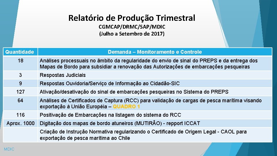 Relatório de Produção Trimestral CGMCAP/DRMC/SAP/MDIC (Julho a Setembro de 2017) Quantidade Demanda – Monitoramento