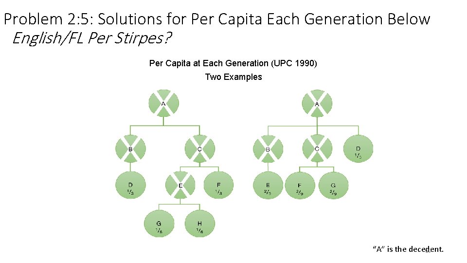 Problem 2: 5: Solutions for Per Capita Each Generation Below English/FL Per Stirpes? Per