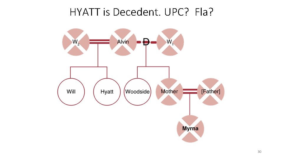 HYATT is Decedent. UPC? Fla? 30 