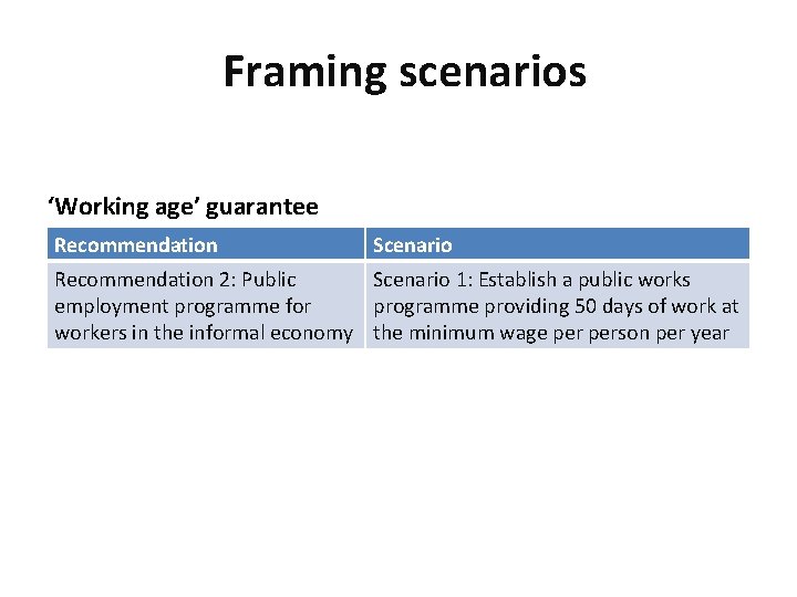 Framing scenarios ‘Working age’ guarantee Recommendation Scenario Recommendation 2: Public Scenario 1: Establish a Framing scenarios ‘Working age’ guarantee Recommendation Scenario Recommendation 2: Public Scenario 1: Establish a