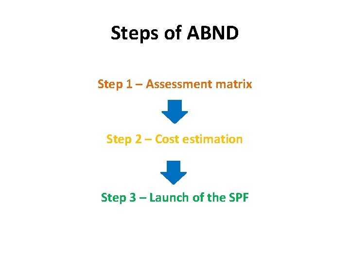 Steps of ABND Step 1 – Assessment matrix Step 2 – Cost estimation Step Steps of ABND Step 1 – Assessment matrix Step 2 – Cost estimation Step