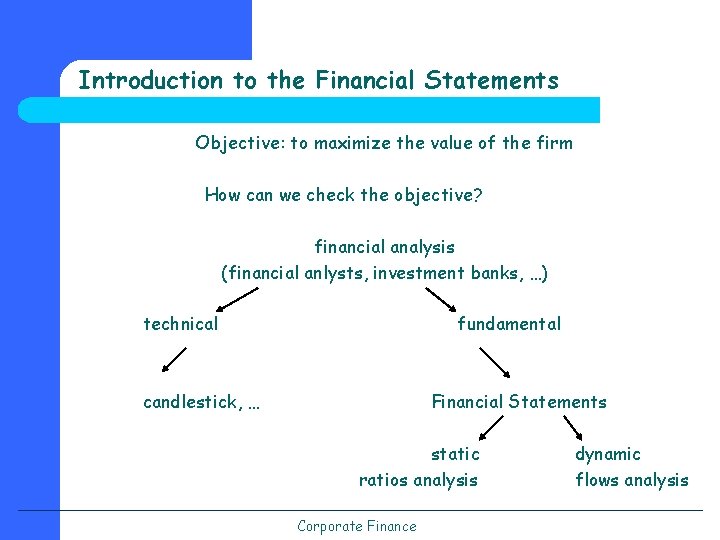 Introduction to the Financial Statements Objective: to maximize the value of the firm How