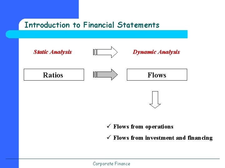 Introduction to Financial Statements Static Analysis Dynamic Analysis Ratios Flows ü Flows from operations