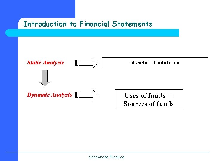 Introduction to Financial Statements Static Analysis Dynamic Analysis Assets = Liabilities Uses of funds